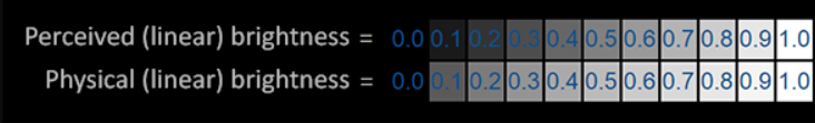 brightness scale, understanding gamma, gamma in photo editing, importance of gamma in photo editing