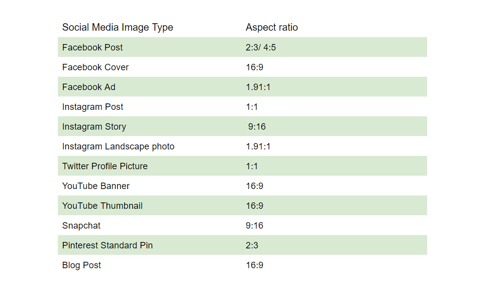 social media post, social media pst sizes, facebook post size, twitter post size, instagram story size, aspect ratio, size inpixels, table